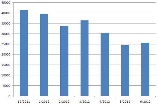Góc khuyết lợi nhuận ngân hàng lớn