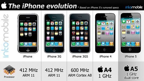 iPhone thế hệ thứ 6 không mang tên iPhone 5?