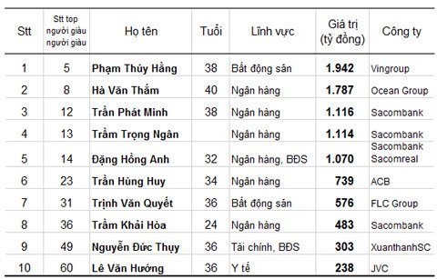 U40 Là Từ Bao Nhiêu Tuổi? Tất Tần Tật Về Độ Tuổi U40 và Ý Nghĩa Của Nó