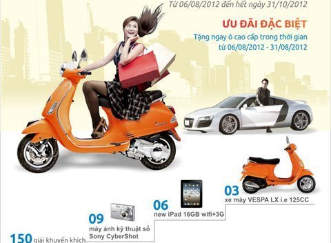 PTI dành 2,3 tỷ đồng tặng quà khách hàng
