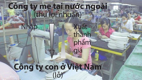 Lan rộng 'chiêu' biến lãi thành lỗ