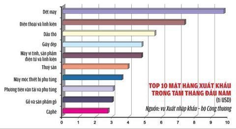 Doanh nghiệp trong nước đuối sức