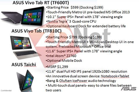 Tablet Windows 8 của Asus nguy cơ “ế” do đắt