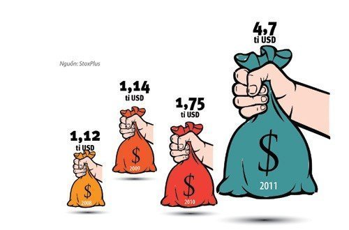 163 công ty trong tầm ngắm của 'thợ săn'