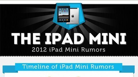 Hành trình tin đồn của iPad Mini