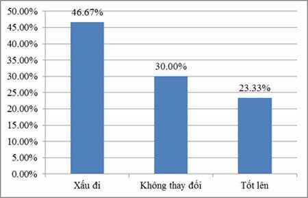 Doanh nghiệp Việt: Khi lòng tin là điều xa xỉ