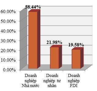 Doanh nghiệp tư nhân: Trưởng thành từ khó khăn
