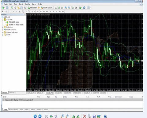 Những chiêu lừa của canh bạc ngoại tệ online