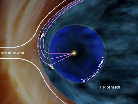 Voyager 1 đặt đã tới 'cao tốc từ trường'