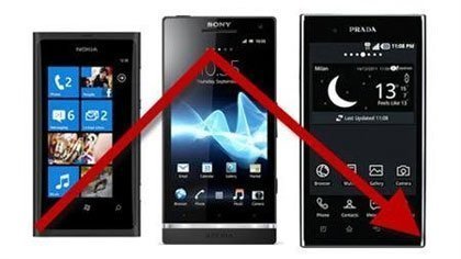 Smartphone, xịn và “siêu” mất giá