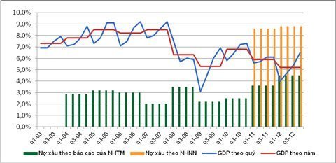 Nợ xấu từ nhận thức đến giải pháp