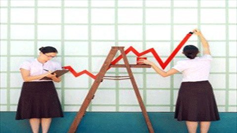 Bốn con sóng của chứng khoán