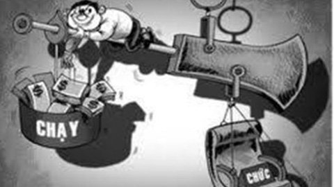 Lập trình quyền lực