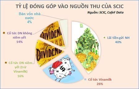 Xin thoát khỏi SCIC