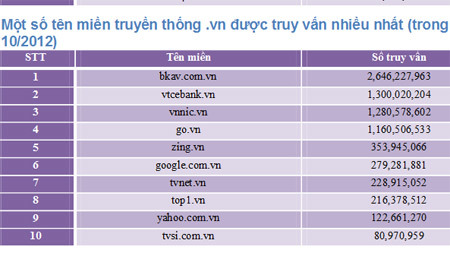 Vì sao Bkav 'vượt mặt' được Google và Facebook?