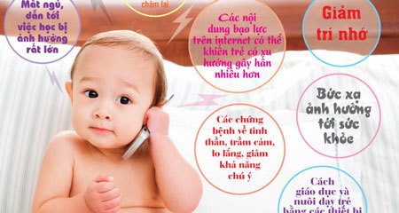 10 tác hại khi bố mẹ 