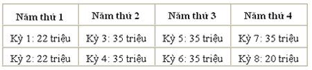 Ban chỉ huy quân sự Tx.Bến Cát: Tọa đàm chủ đề“Tự soi, tự sửa”