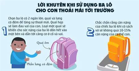 8 Tips chọn balo cực chuẩn cho bé đầu năm học mới