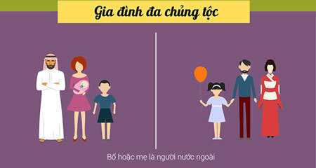 Những kiểu gia đình 'lạ' ở Việt Nam