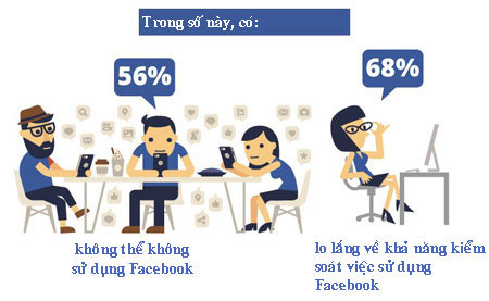Bộ ảnh infographic cảnh báo bệnh nghiện Facebook