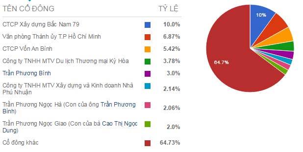DongABank một ngày trước quyết định số phận