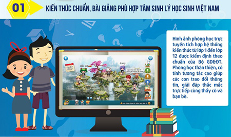 5 lí do phụ huynh cho con chơi Chinh Phục Vũ Môn