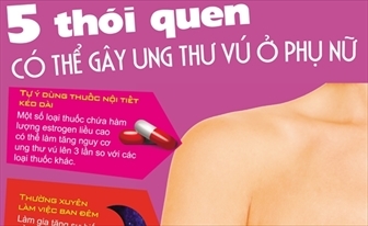 5 thói quen có thể gây ung thư vú