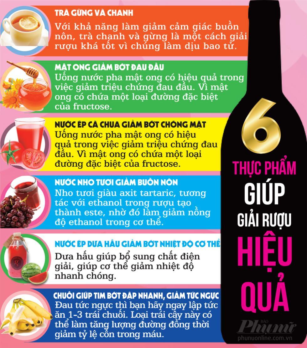 6 thực phẩm giúp giải rượu hiệu quả