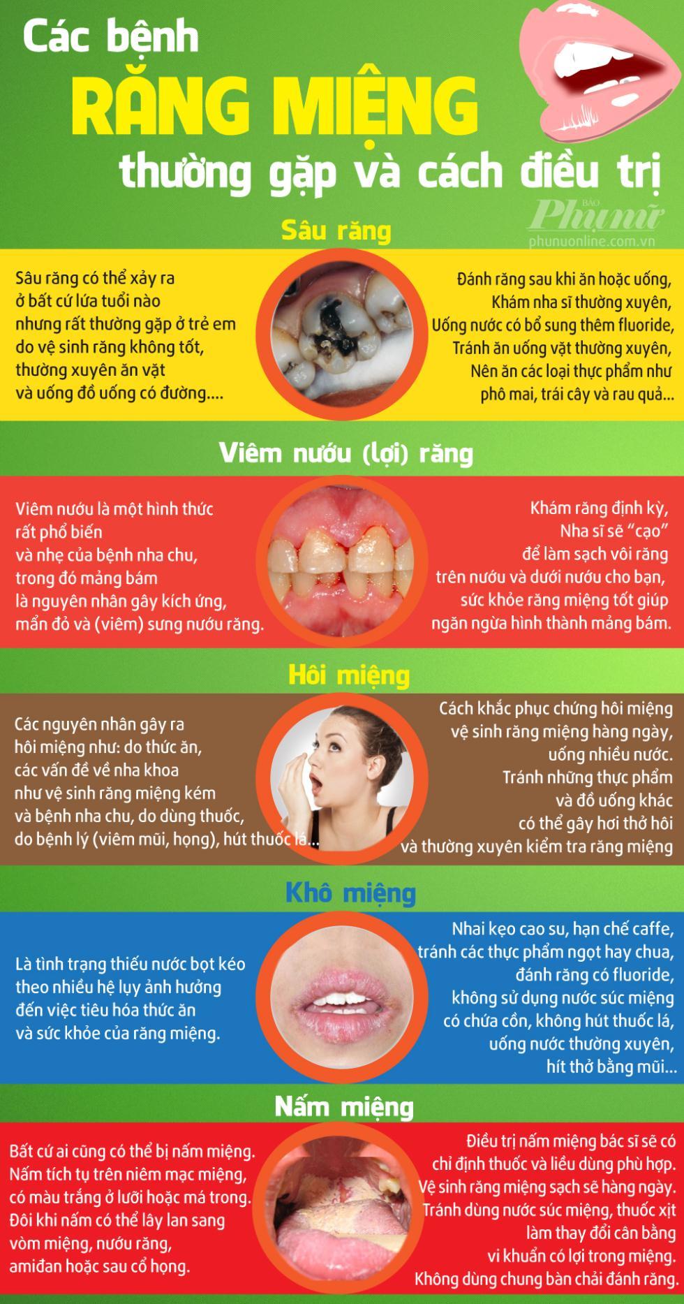 Các bệnh răng miệng thường gặp và cách điều trị