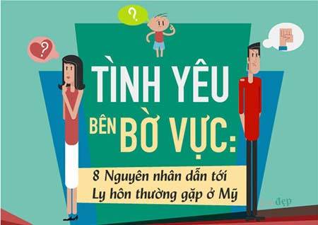 8 nguyên nhân dẫn tới ly hôn thường gặp