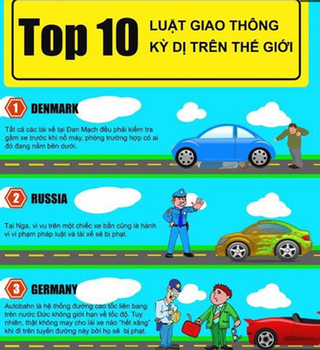 Xe hơi và những luật lệ giao thông kỳ lạ