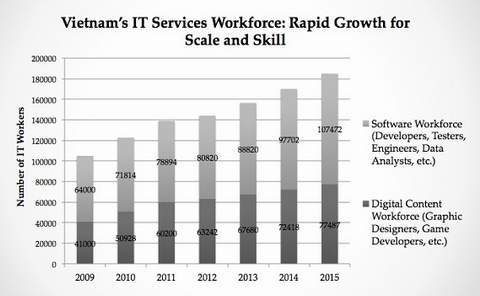 Việt Nam sẽ là thung lũng Silicon Đông Nam Á