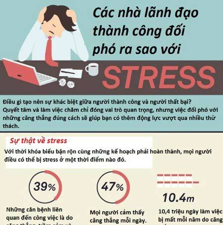 Các tỷ phú thành công nhất đối phó với stress như thế nào?