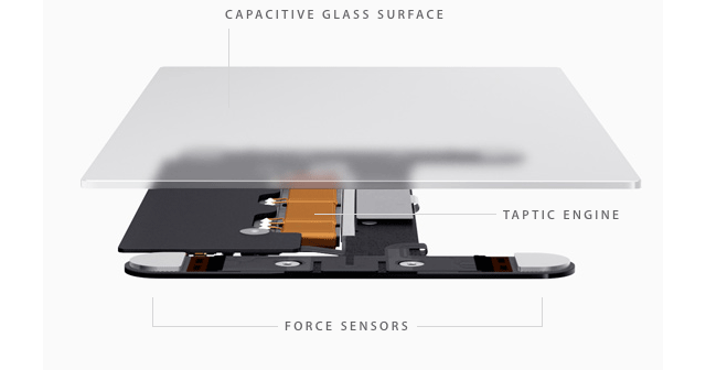Force Touch sẽ thay đổi cách dùng iPhone, iPad mới như thế nào?