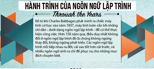 Lược sử 150 năm của ngôn ngữ lập trình