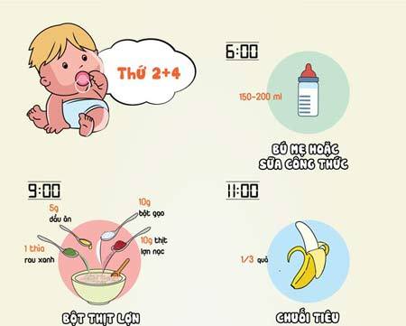 Thực đơn chuẩn dinh dưỡng cho trẻ 6 tháng tuổi