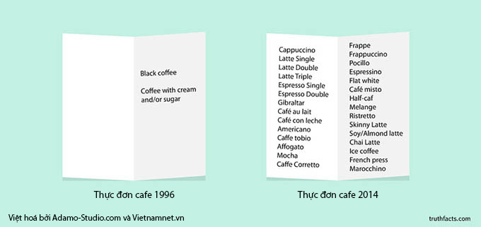 Cười nghiêng ngả với thực đơn cafe năm 1996 và 2014