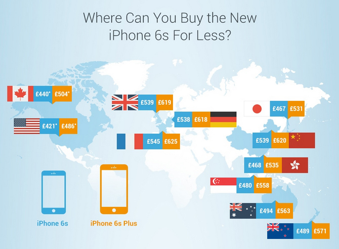 Mua iPhone 6s, 6s Plus ở đâu rẻ nhất?