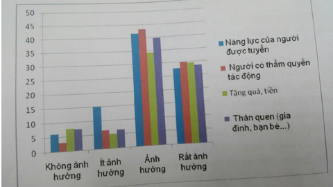 VN có hơn 240 phó chủ tịch tỉnh, 122 thứ trưởng