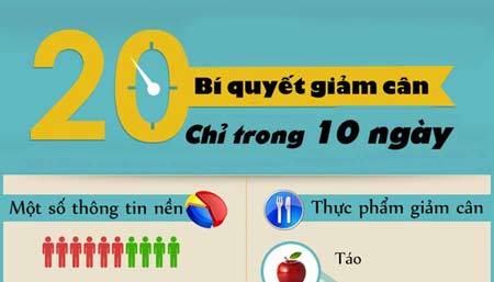 Trọn bộ 20 bí quyết giảm cân chỉ trong 10 ngày
