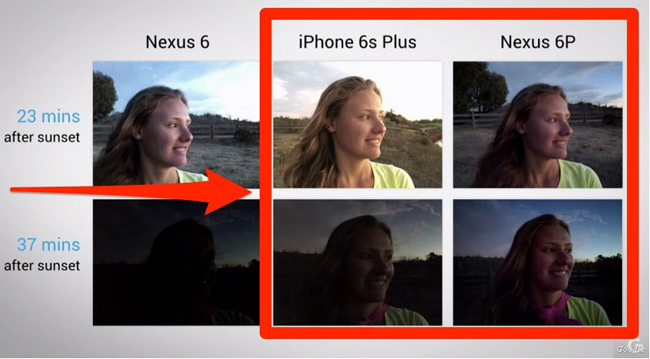 iPhone 6s chụp ảnh yếu sáng kém Nexus 6P?