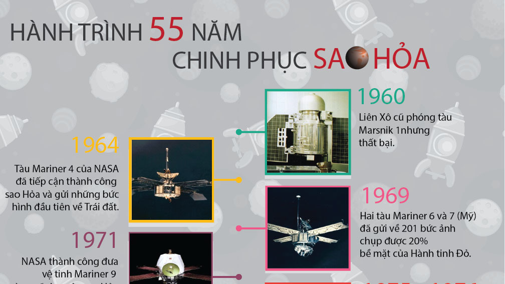 Hành trình 55 năm loài người chinh phục sao Hỏa
