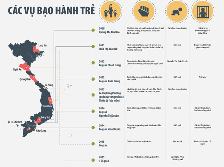 9 vụ bạo hành trẻ mầm non gây phẫn nộ