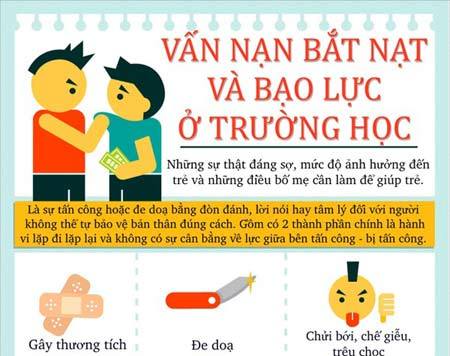 Bạo hành ở trường không chỉ là trói chân tay, nhét giẻ vào miệng