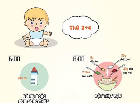 Thực đơn giúp trẻ 10-12 tháng chóng tăng cân