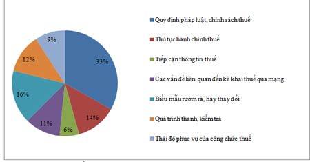 1.000 DN nộp thuế lớn nhất: Khối FDI dẫn đầu