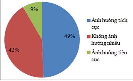 Doanh nghiệp lớn có “ngán” TPP không?