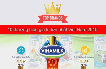 10 tên tuổi nổi nhất Việt Nam có giá 5,5 tỷ USD