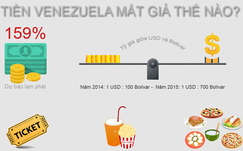 'Thiên đường' Venezuela: Tiền làm giấy ăn, đổ xăng miễn phí