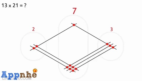 Mẹo làm toán thú vị của người Nhật